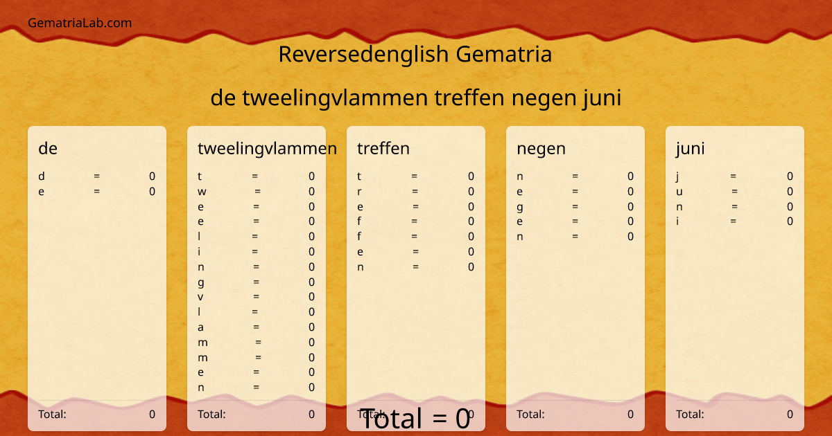 de tweelingvlammen treffen negen juni in reversedenglish Gematria
